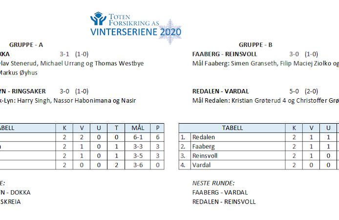 Fotball Ringsaker If No