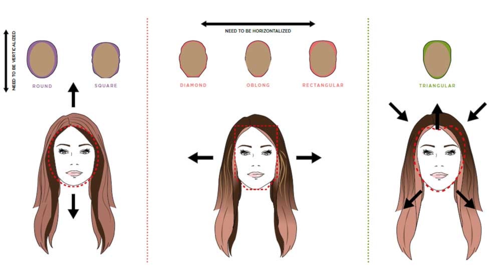 CONTOURING